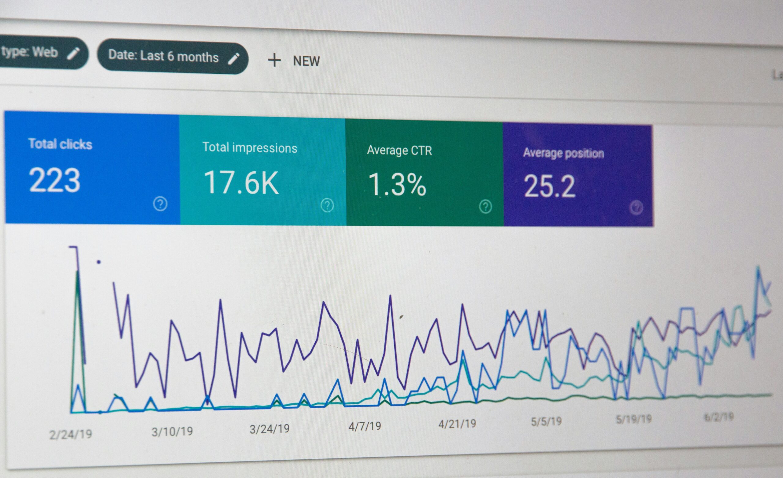 Improve Your CTR With Google Search Console