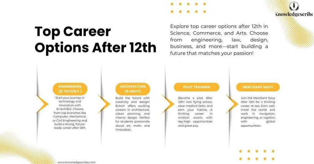 Top Career Options After 12th