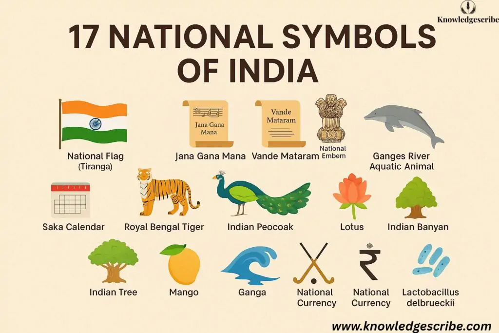17 national symbols in india