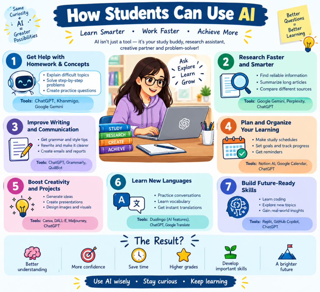 How Students Can Use AI in 2026 for Learning Without Cheating