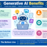 Generative AI Benefits Explained: Top 9 Key Benefits, Uses, Limits & Future