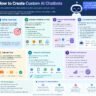 How to Create Custom AI Chatbots for Your Website: Top Beginner’s Guide