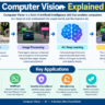 Computer Vision Explained: How AI Understands Best Images and Videos 2026 3 Computer Vision Explained: How AI Understands Images & Videos 2026