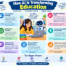 How AI Is Transforming Education: 10 Powerful Benefits